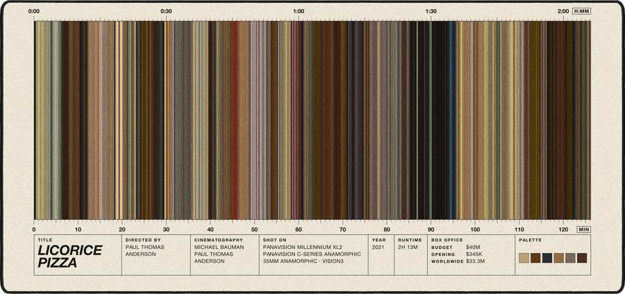 Licorice Pizza movie barcode desk mat in Cream