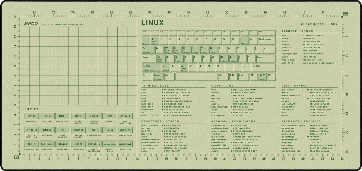Linux Cheat Sheet Pad