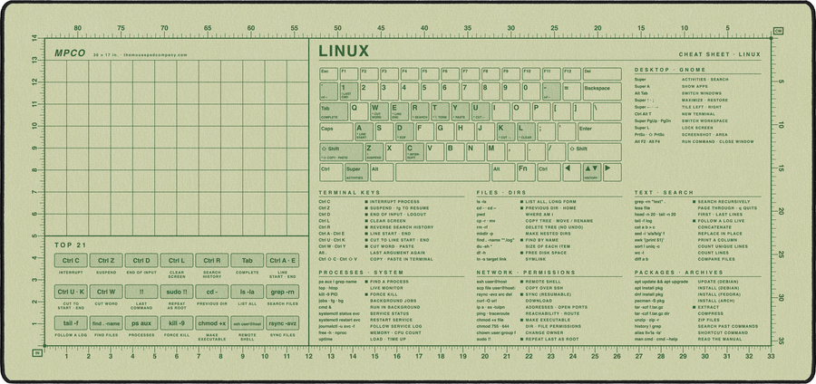Linux Cheat Sheet Pad in Buff / Green