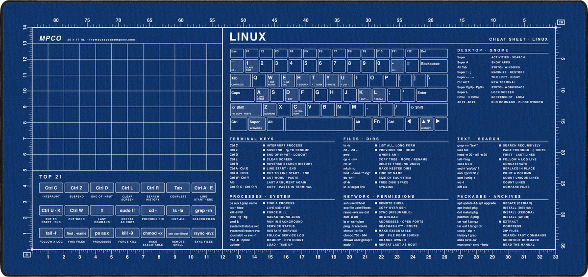 Linux Cheat Sheet Pad