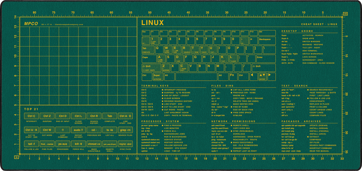 Linux Cheat Sheet Pad