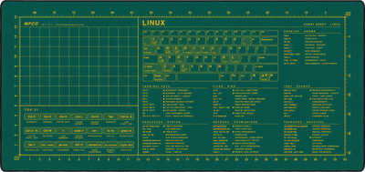Shortcut Pads