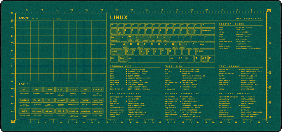 Linux Cheat Sheet Pad in Green / Yellow