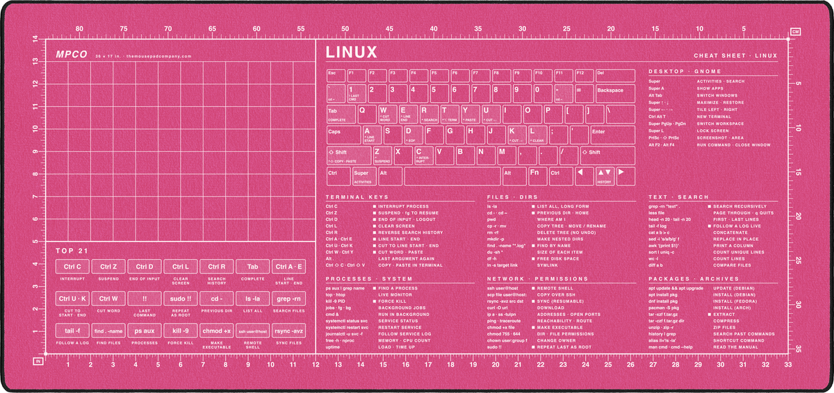 Linux Cheat Sheet Pad