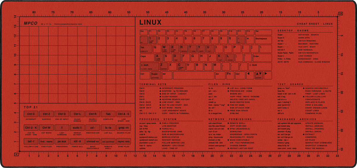 Linux Cheat Sheet Pad