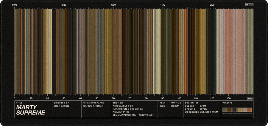 Marty Supreme movie barcode desk mat in Black