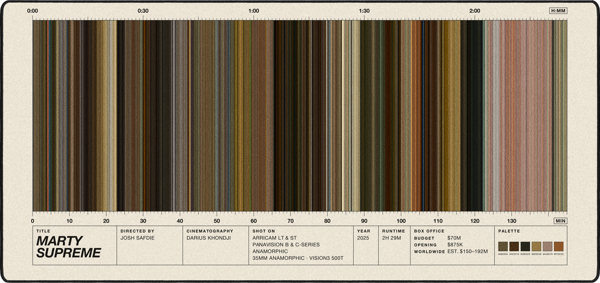 Marty Supreme (2025) — Movie Barcode Desk Mat