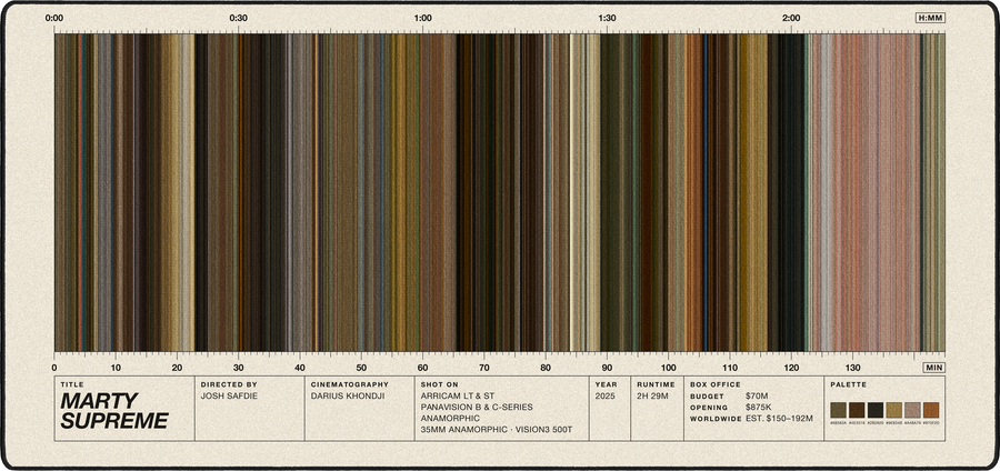Marty Supreme movie barcode desk mat in Cream