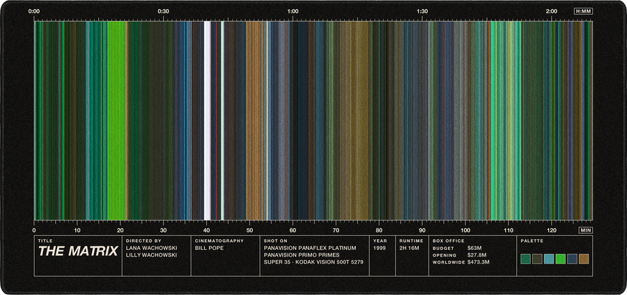 The Matrix movie barcode desk mat in Black
