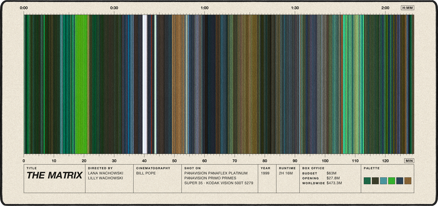 The Matrix movie barcode desk mat in Cream