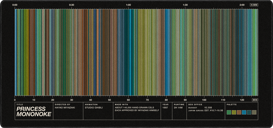 Princess Mononoke movie barcode desk mat in Black