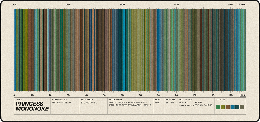 Princess Mononoke movie barcode desk mat in Cream