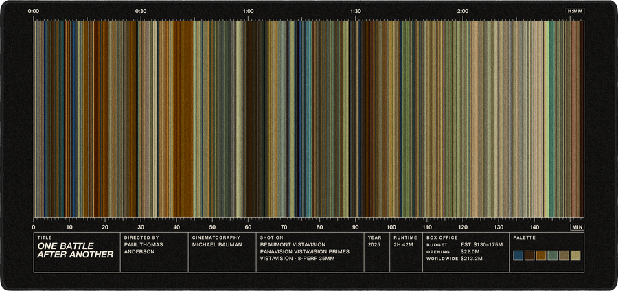 One Battle After Another movie barcode desk mat in Black