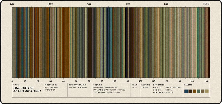 One Battle After Another movie barcode desk mat in Cream