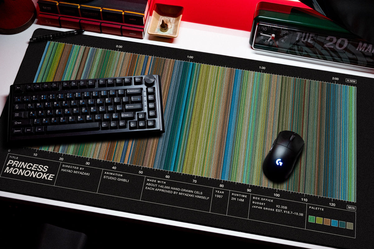 Princess Mononoke (1997) — Movie Barcode Desk Mat desk mat in Black, shown on a styled desk setup