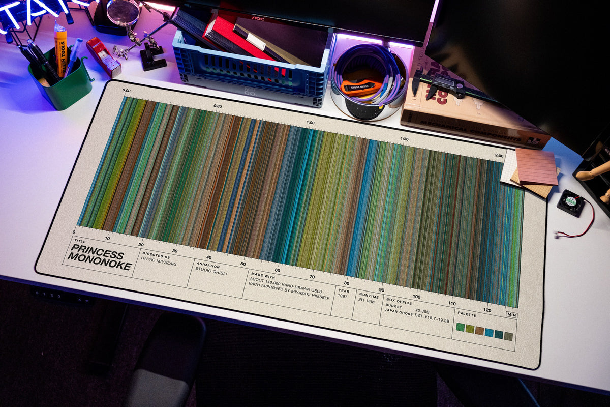 Princess Mononoke (1997) — Movie Barcode Desk Mat desk mat in Cream, shown on a styled desk setup
