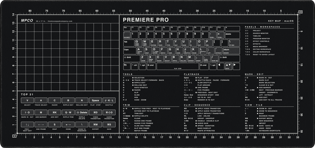 Premiere Pro Shortcuts Pad (macOS)