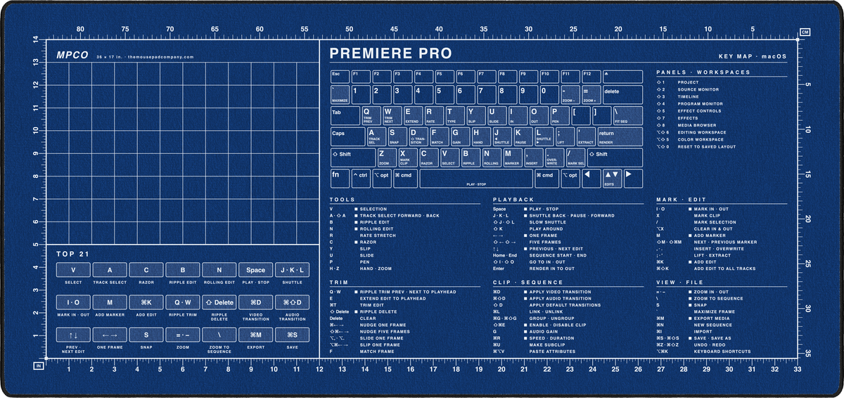 Premiere Pro Shortcuts Pad (macOS)