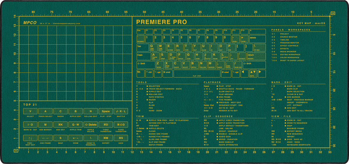 Premiere Pro Shortcuts Pad (macOS)