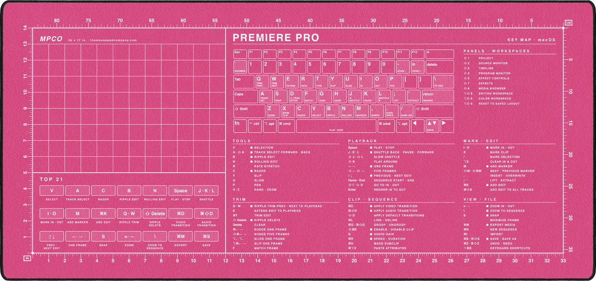 Premiere Pro Shortcuts Pad (macOS)
