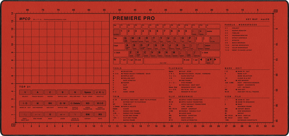 Premiere Pro Shortcuts Pad (macOS)