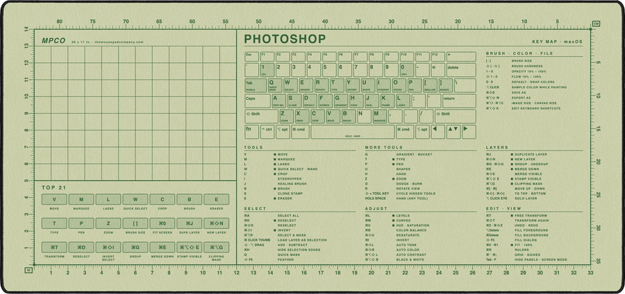 Photoshop Shortcuts Pad (macOS) in Buff / Green