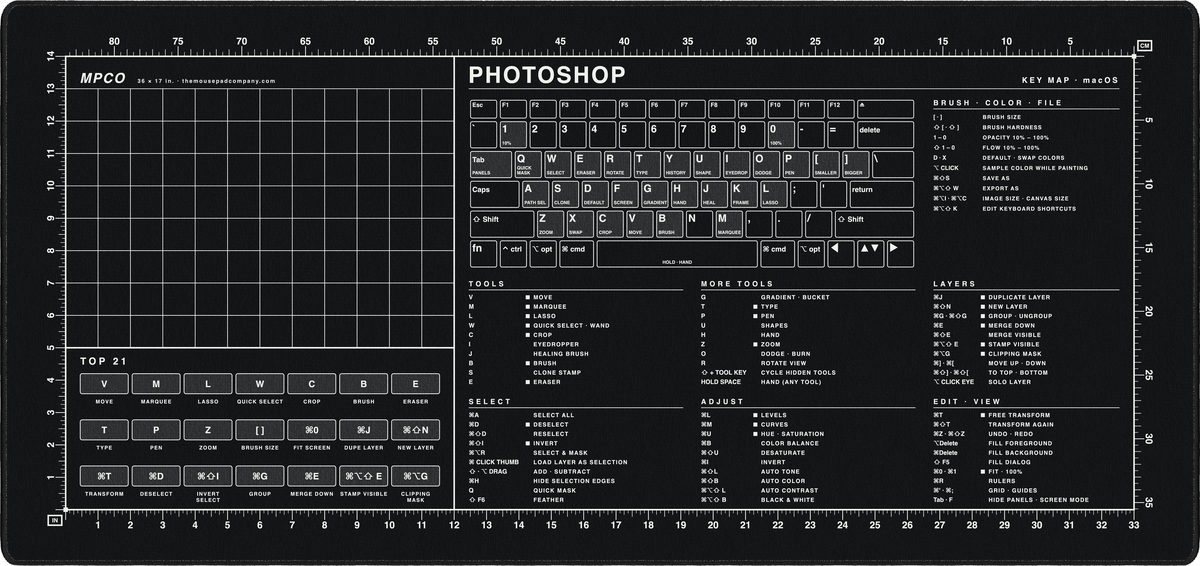 Photoshop Shortcuts Pad (macOS)