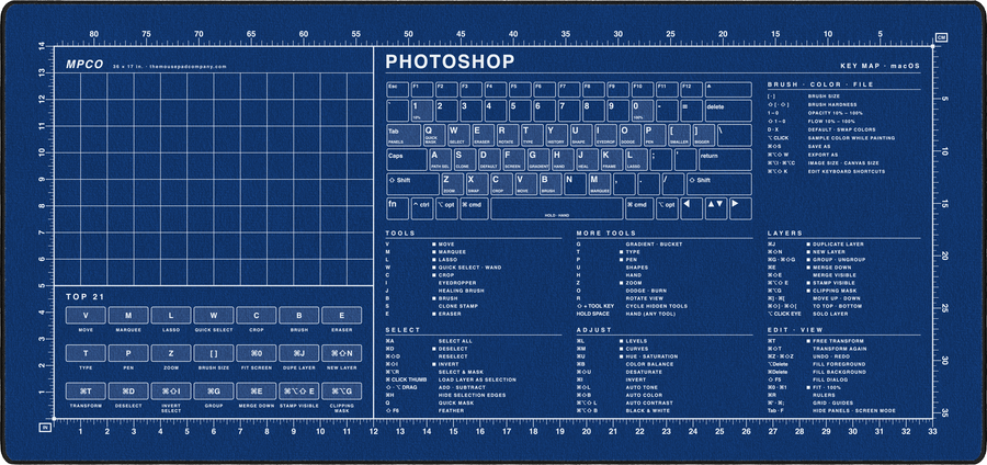 Photoshop Shortcuts Pad (macOS) in Blue / White