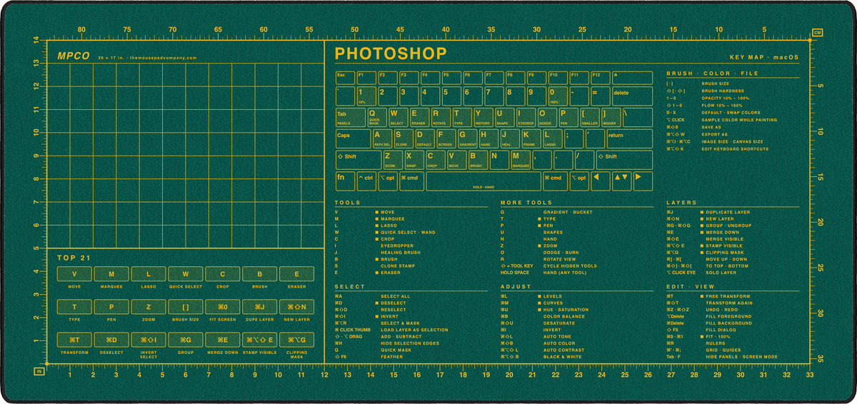 Photoshop Shortcuts Pad (macOS)