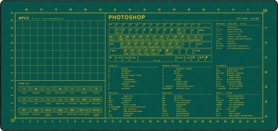 Photoshop Shortcuts Pad (macOS) in Green / Yellow