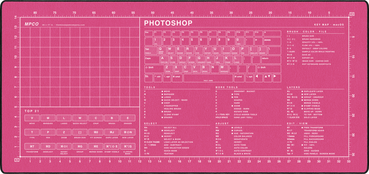Photoshop Shortcuts Pad (macOS)