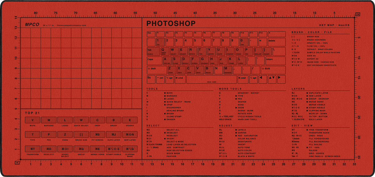 Photoshop Shortcuts Pad (macOS)