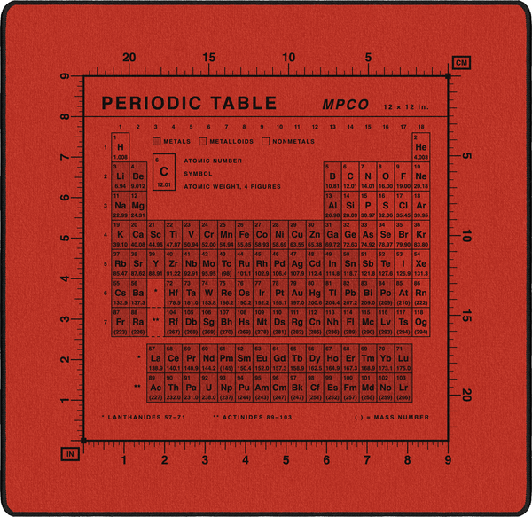 Periodic Table Pad
