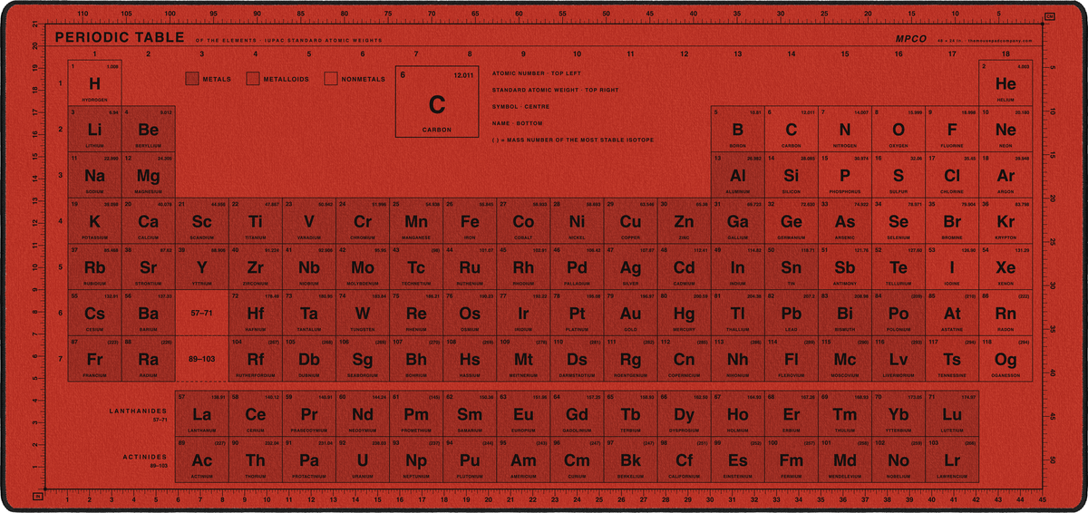 Periodic Table Pad