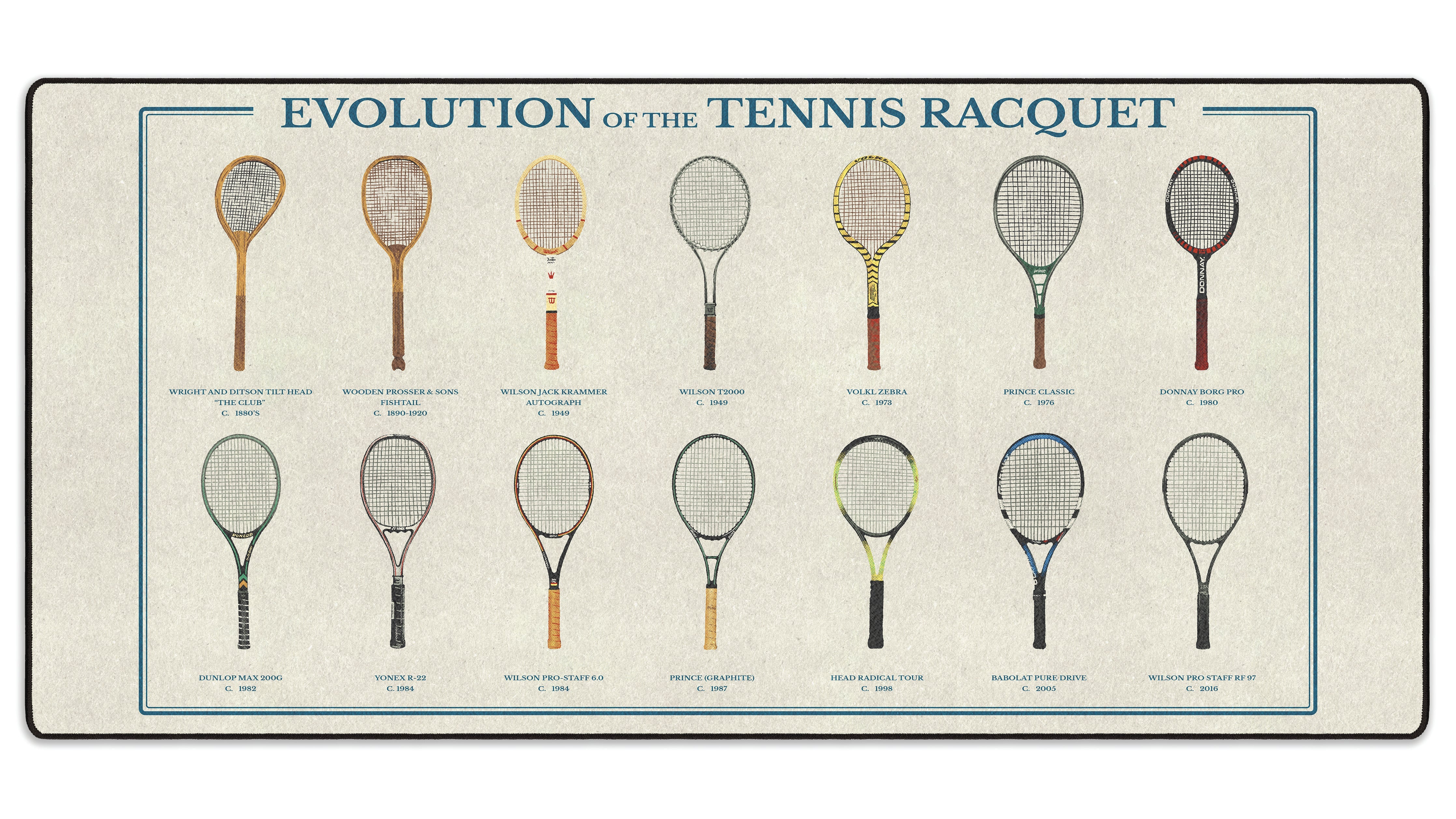 Evolution of the Tennis Racket - The Mousepad Company