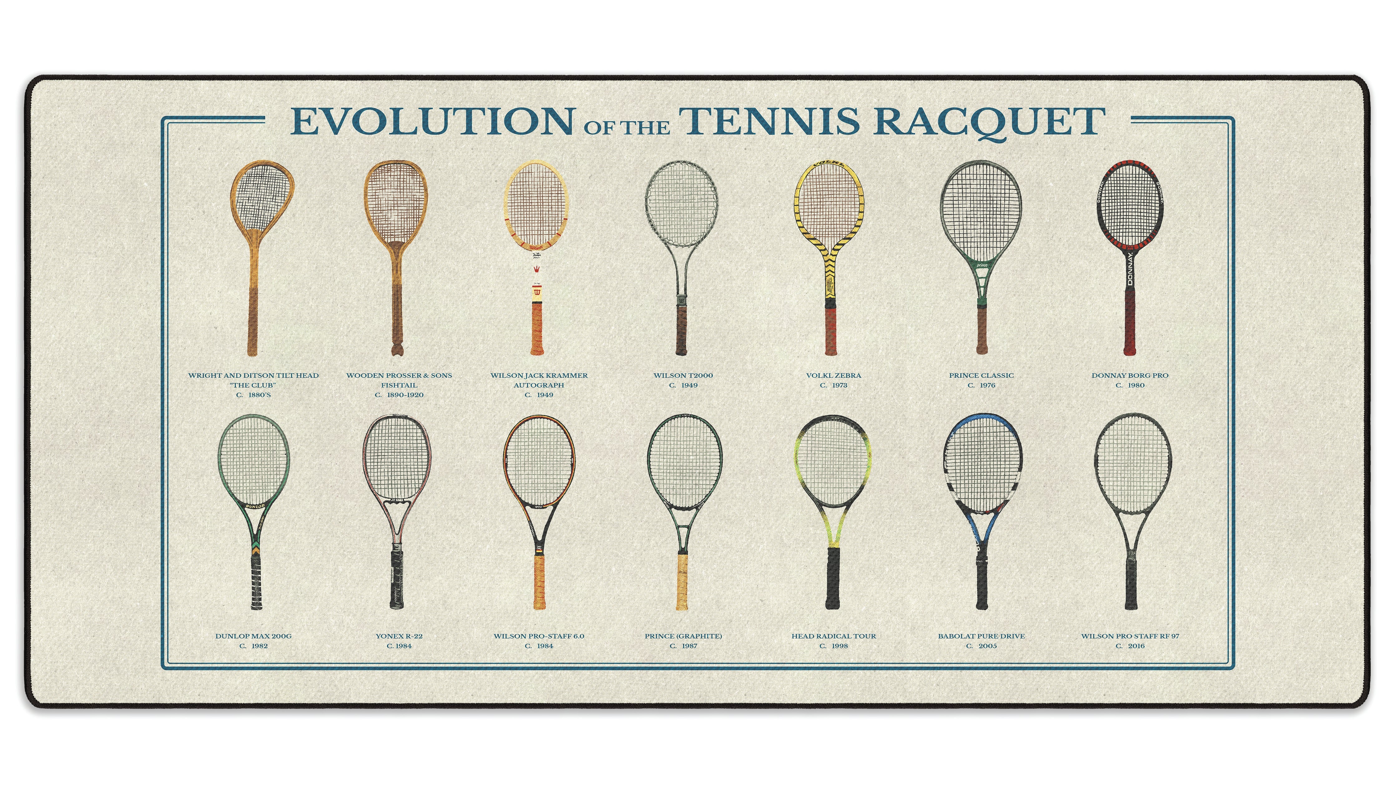 Evolution of the Tennis Racket - The Mousepad Company