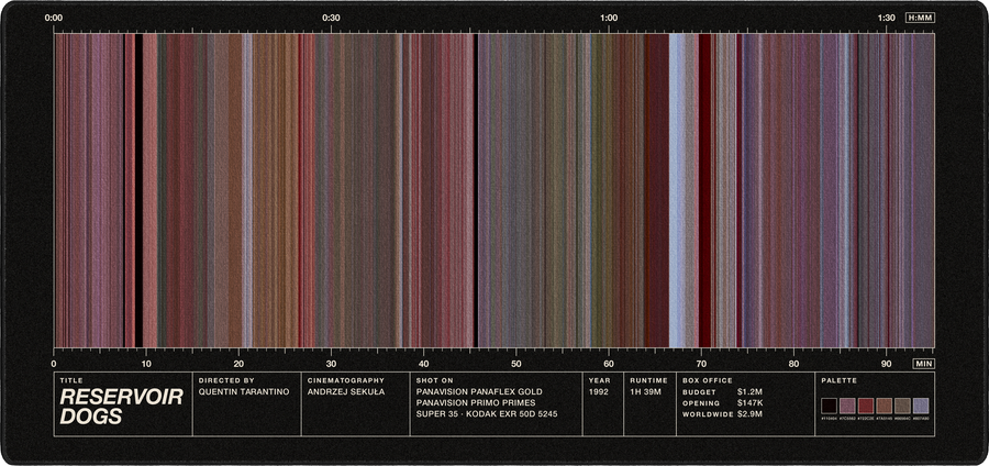 Reservoir Dogs movie barcode desk mat in Black