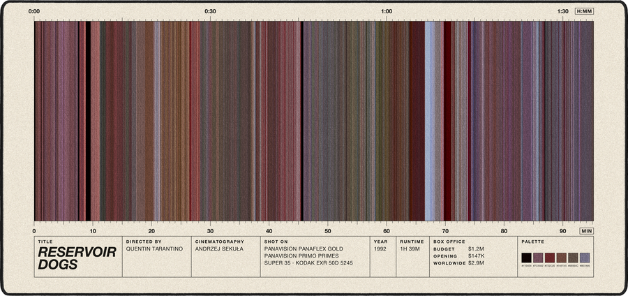 Reservoir Dogs movie barcode desk mat in Cream