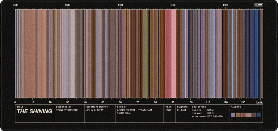 The Shining movie barcode desk mat in Black