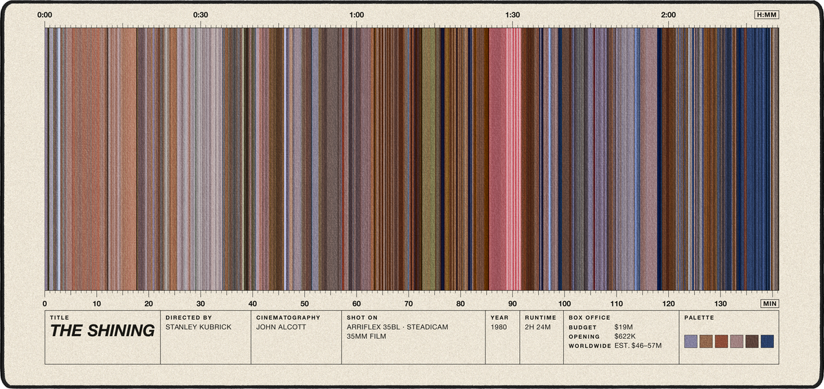 The Shining (1980) — Movie Barcode Desk Mat