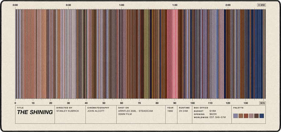 The Shining movie barcode desk mat in Cream