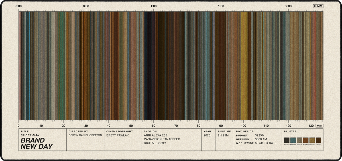 Spider-Man: Brand New Day (2026) — Movie Barcode Desk Mat