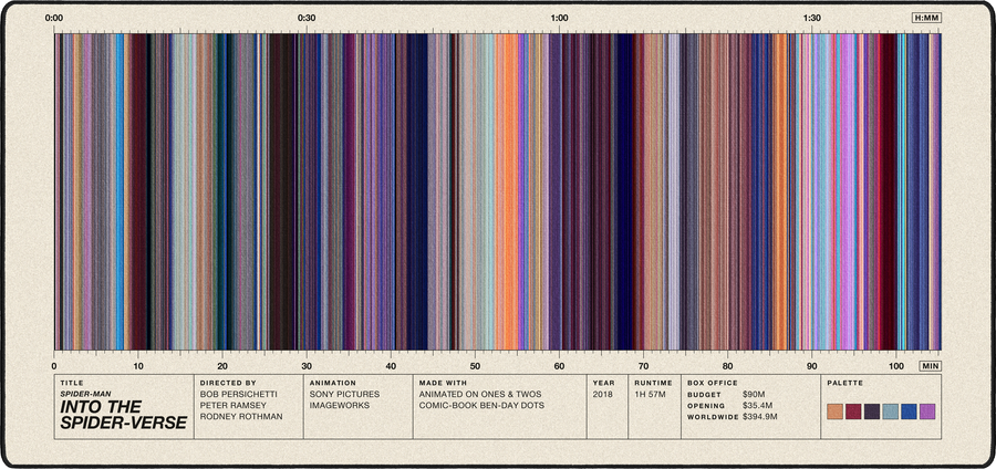Spider-Man: Into the Spider-Verse movie barcode desk mat in Cream