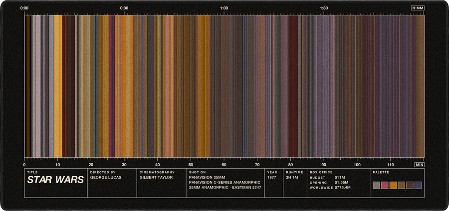 Star Wars movie barcode desk mat in Black