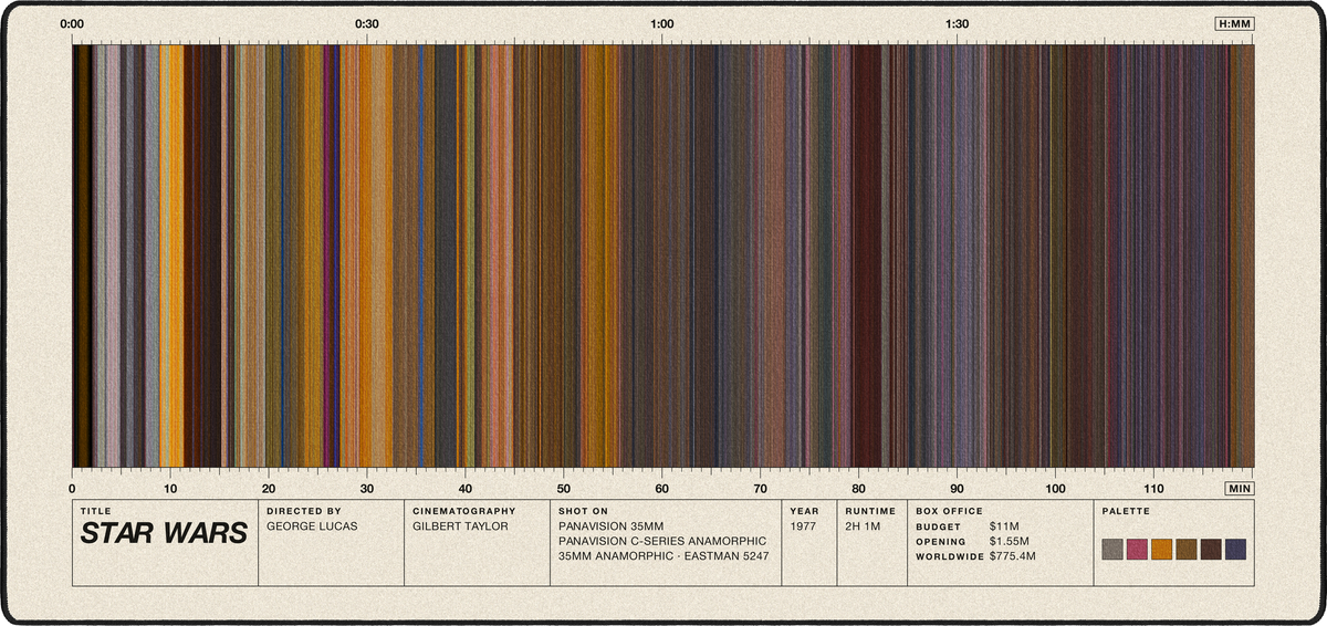 Star Wars (1977) — Movie Barcode Desk Mat