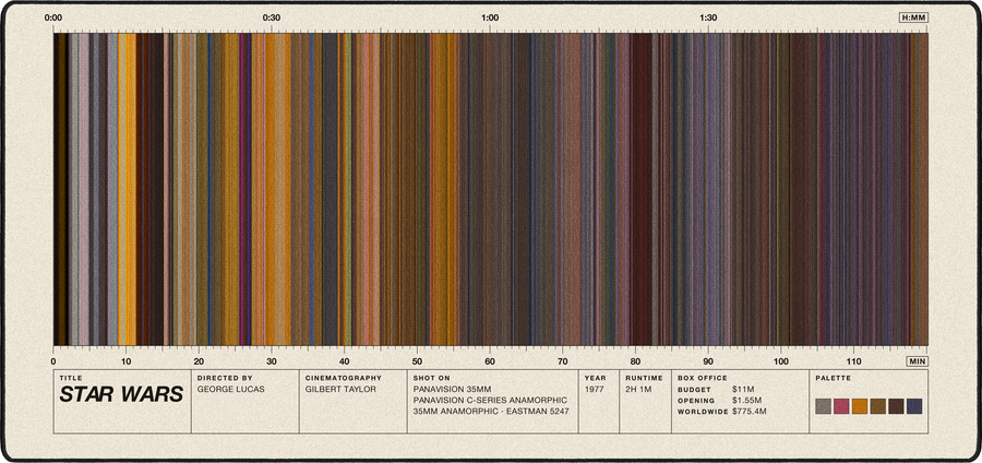 Star Wars movie barcode desk mat in Cream
