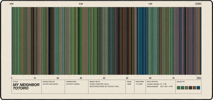 My Neighbor Totoro movie barcode desk mat in Cream