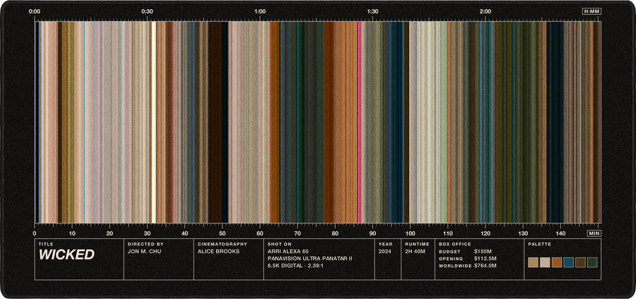 Wicked movie barcode desk mat in Black