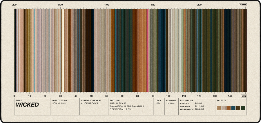 Wicked movie barcode desk mat in Cream