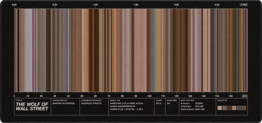 The Wolf of Wall Street movie barcode desk mat in Black